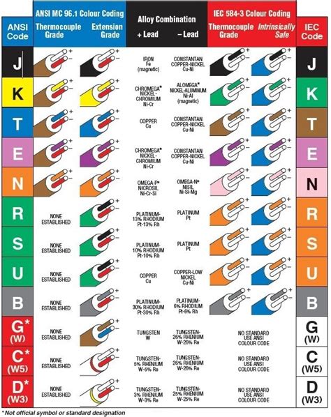 omega thermocouple chart.